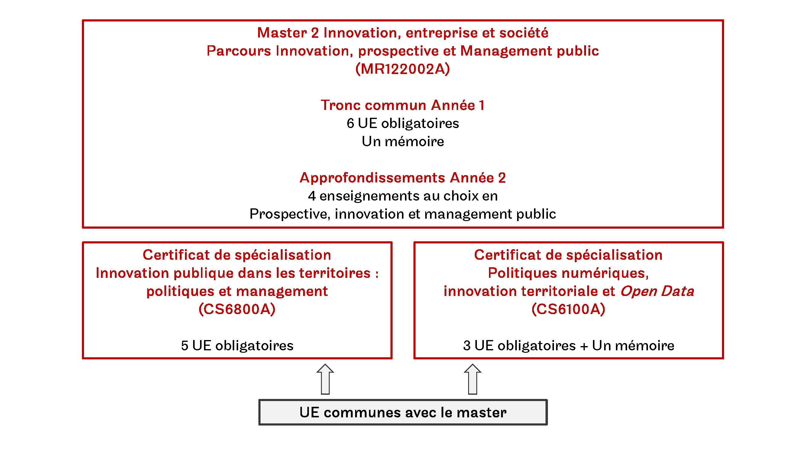 Schéma innovation Schéma innovation